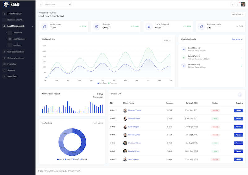 TRAUXIT Analytics